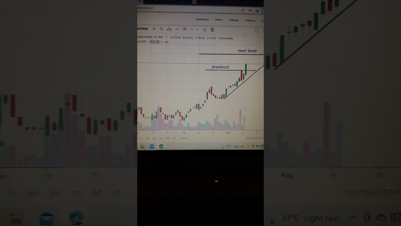 TORNTPOWER BREAKOUT HO GAYA