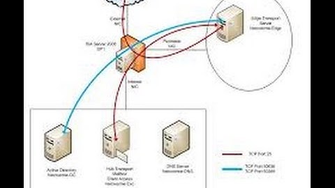 How to create a backup on isa server 2006