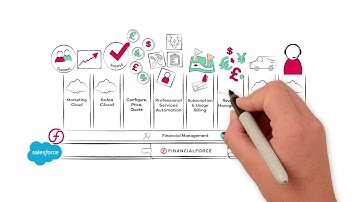 Why is FinancialForce the only customer-centric ERP?