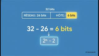 Maîtriser l'Adressage IP et le Subnetting : La Formation Complète (Jour 2/7)