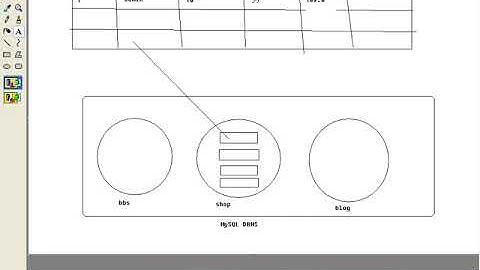 69 MySQL创建数据表（上）