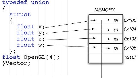 Cấu trúc trong C/C++ (Structure)