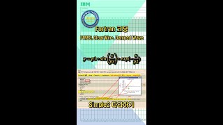 Celebrity 포트란, 누구나 쉽게 파동식 그리기 Net Worth