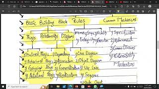OOA and OOD object-oriented analysis and design