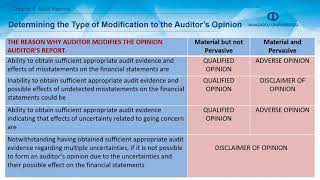 AUDITING - Chapter 8 Summary