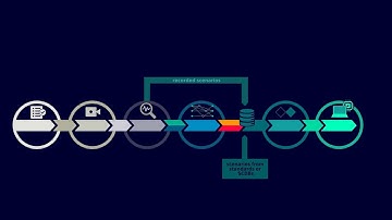 Simcenter Autonomy Development Workflow