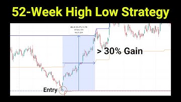 52-Week High Low Indicator TradingView | Best Swing Trading Strategy for Maximum Profit