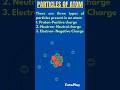 “Particles of an Atom | Protons, Neutrons & Electrons Explained | JEE NEET Chemistry | Aram Academy”