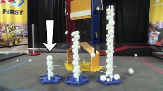 2014-2015 FTC Cascade Effect Animations