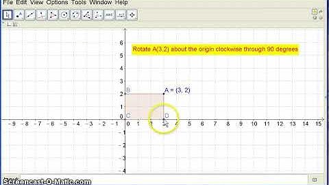 Rotation using GeoGebra