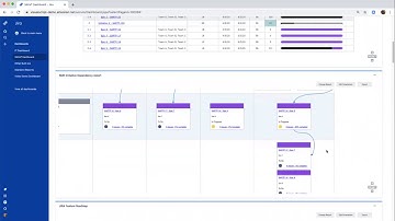 Quick View by Evan Golden: Initiative Roadmap and Initiative Dependency Report Working Together