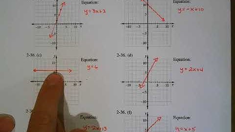 CMP Integrated I Lesson 2.2.1 Modeling Linear Functions