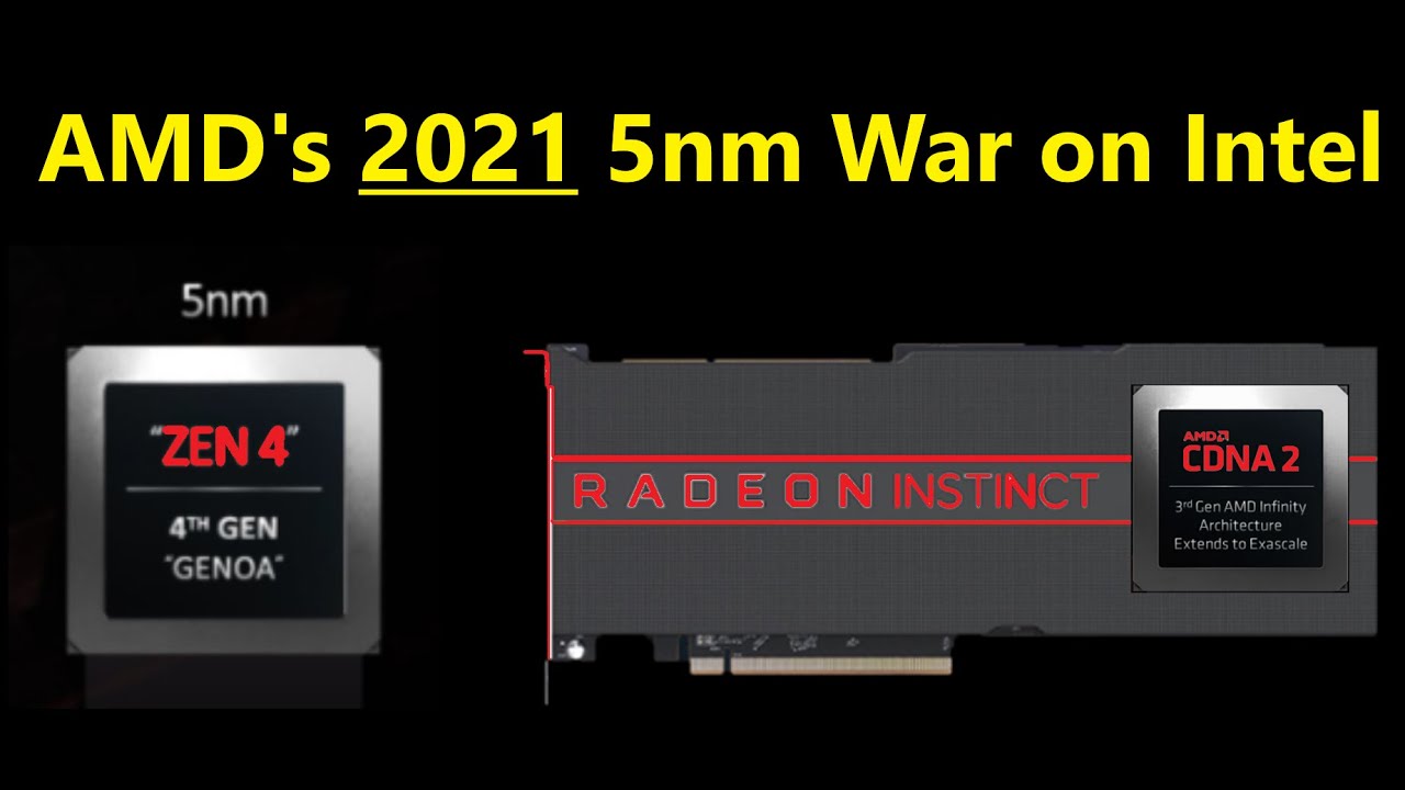 AMD Zen 4 & CDNA 2 in 2021: Hard Launching a 5nm War on Intel