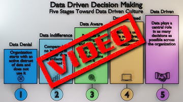 Analytical Skills - Data Driven Decision Making