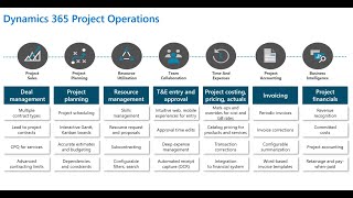 Master Budget & Time Tracking in Dynamics 365 Project Operations | Step-by-Step Guide