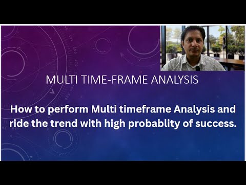 Multi timeframe Analysis - YouTube