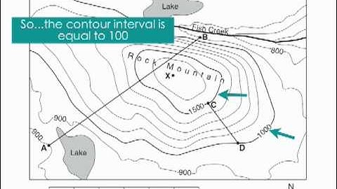 How to Calculate the Highest Point.mov
