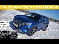 GAC GS5 вернулся в Россию? Обзор максимальной комплектации Premium, отличия