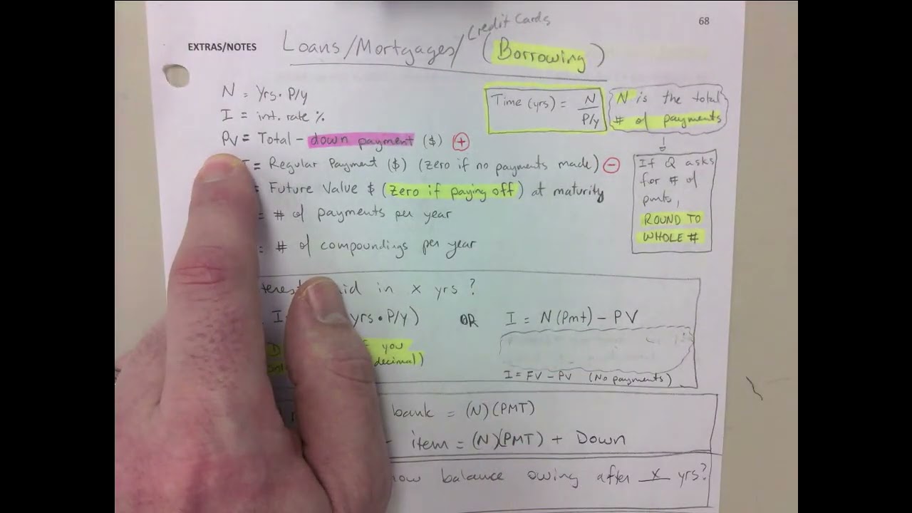TVM SOLVER INVOLVING BORROWING (LOANS, MORTGAGES, CREDIT CARDS), FORMULAS, USING TVM FUNCTIONS