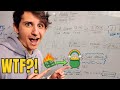 Taking A Gym From Broke To £20k Monthly Profit In 2 Months!