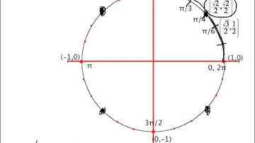 142 5.1 The Unit Circle