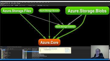 .NET Tips and Fails from a Software Architect - Azure SDK