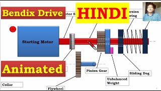 Hindi Bendix Drive working Animation