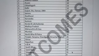 Expected Cutoff for RMO 2024 for INMO 2024 | Prashant Jain