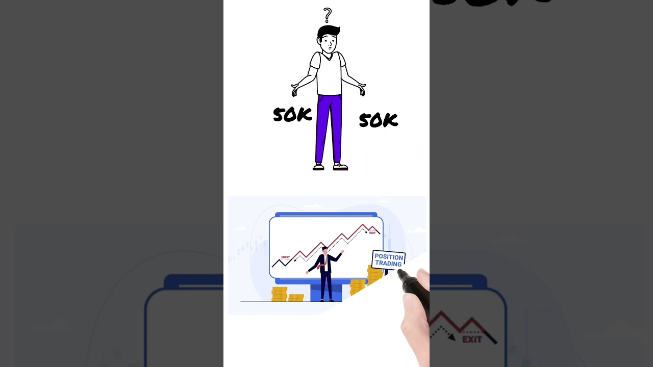 Day 4/30 Learn Smart Money Concept Challenge | Multiple Time Frame Strategy 