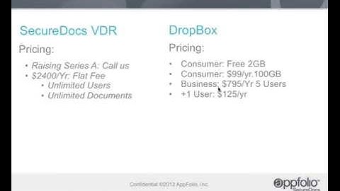 Virtual Data Rooms   Secure File Sharing and Storing important 34