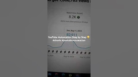 YouTube Automation Step by Step 👇 #shorts #youtubeautomation