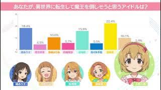 The iDOLM@STER Cinderella Girls U149 - Voice Drama #1