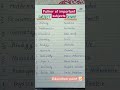 Father of Important subjects| gk || Important topics #study#gkfacts #shortsvideo #educationalvideo