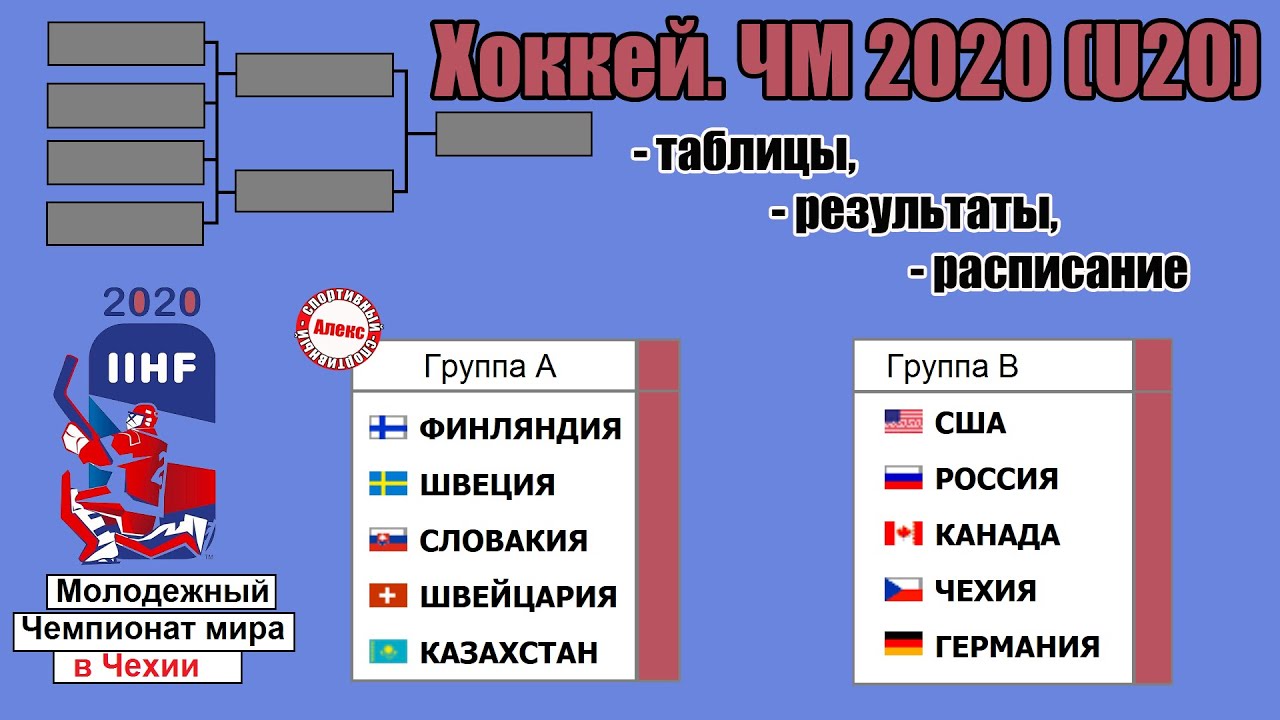 Чемпионат мира по хоккею 2020 среди молодежи. 2-й тур ...