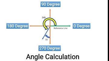 Angle Calculation For CNC Programming | Angle Calculate kese Kare, Angle programming Karne k Liye