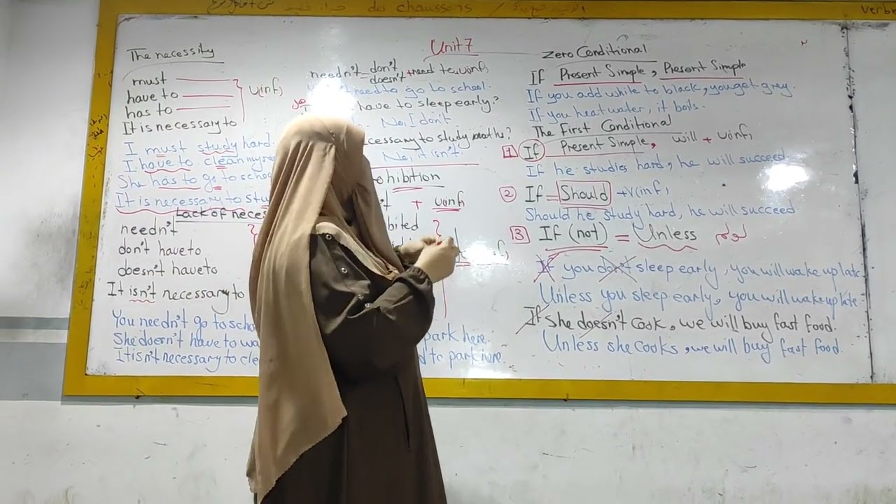 Aim High 2 Unit 7 Dr. Nelly Said