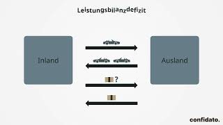 Zahlungsbilanz Deutschlands Entwicklung Besser Verstehen Confidato