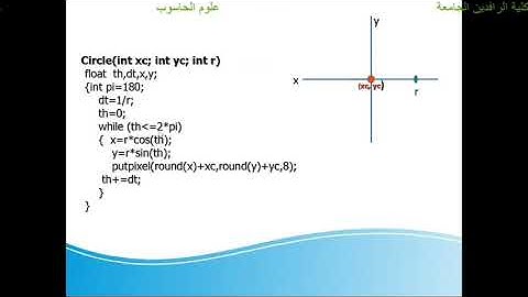 Circle direct method