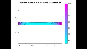 Experimental Physics 3, Finite Element Modelling, Radioactive Rod