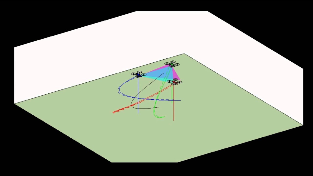 Multi-Layer Control Scheme Application ("Eight shape" reference)