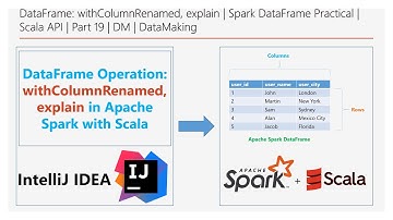 DataFrame: withColumnRenamed, explain |Spark DataFrame Practical|Scala API|Part 19| DM | DataMaking