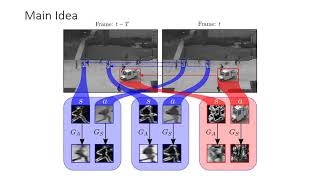 MAIS Poster 39: Local Anomaly Detection in Videos using Object Centric Adversarial Learning