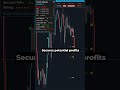 Enhanced Signal Support Across Multiple Timeframes for Comprehensive Analysis!