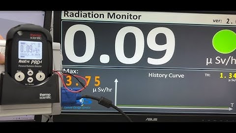 SDS TBox101 for RadEye PRD ER4 Remote Monitor & VGA Display