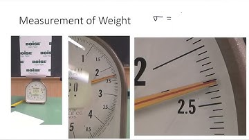 Measurement and Uncertainty, OpenStax, College Physics, Chapter 1.