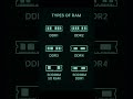 Types of RAM Explained