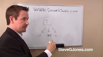 "Non-professionals" Practicing Hypnosis - Dr. Steve G. Jones