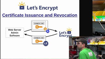 Secure Your Website with free SSL cert from Let