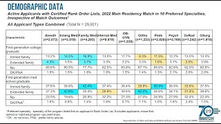 Nrmps 70Th Anniversary - Demographic Data About Socio-Economic Status