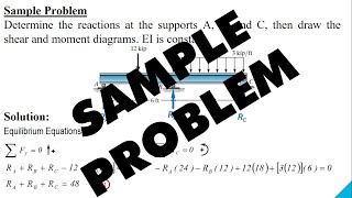 STATICALLY INDETERMINATE BEAMS  | THREE MOMENT EQUATIONS